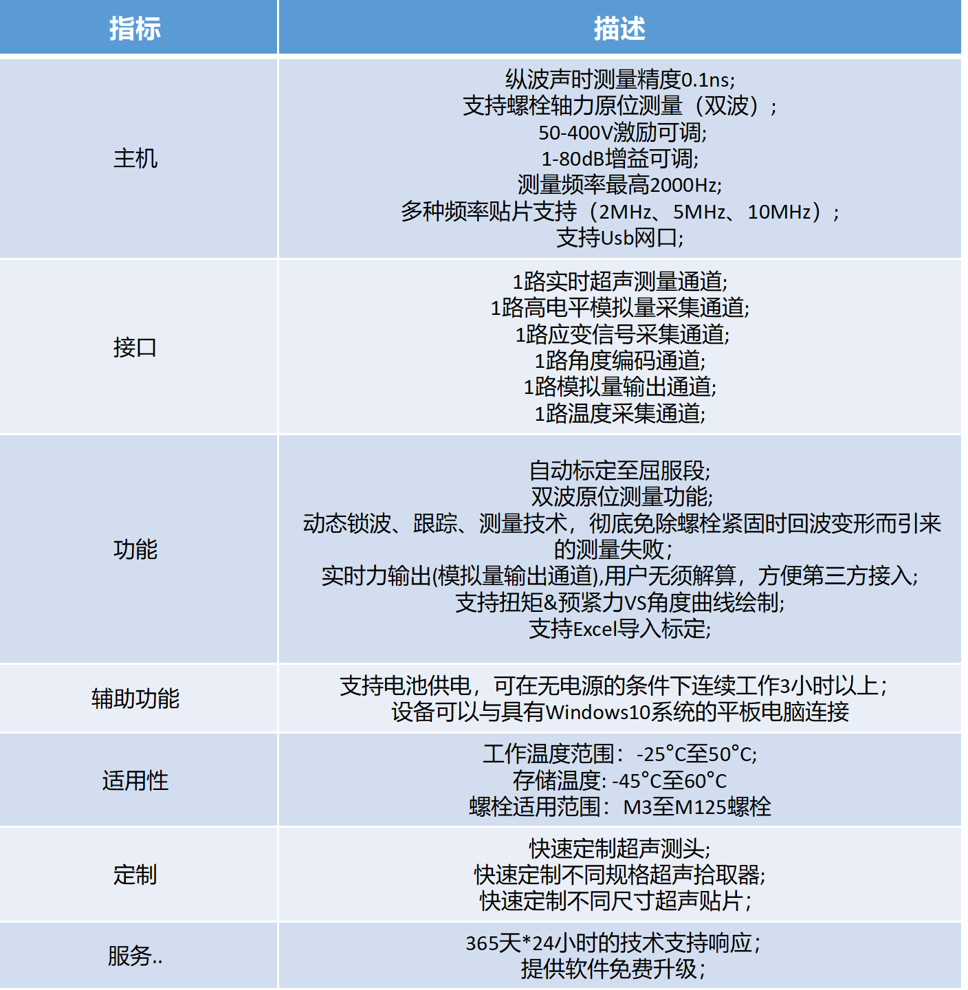 ifast_stardard_datasheet.png